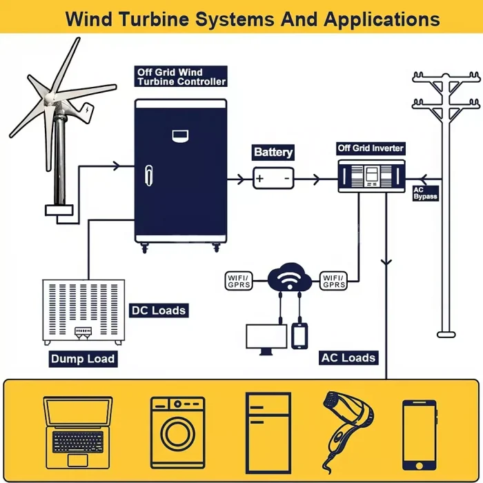 1000W Wind Turbine Generator for Home Energy - Image 5