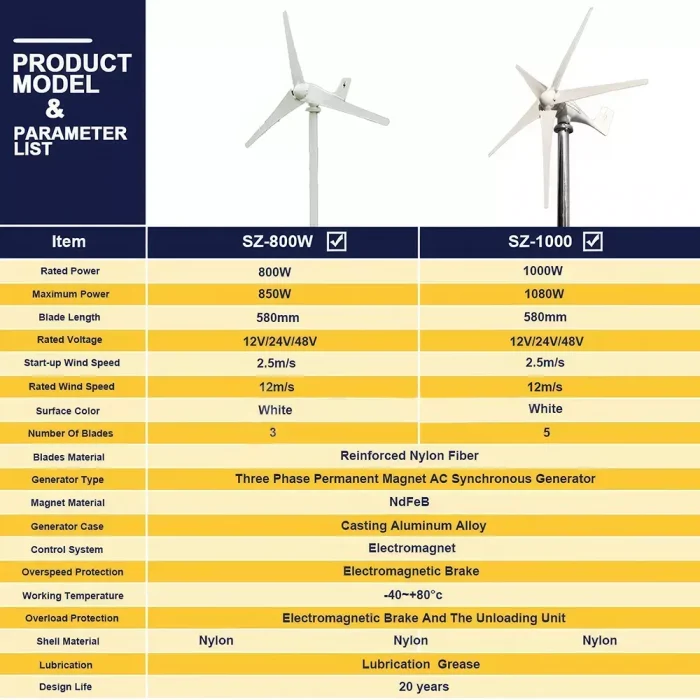 1000W Wind Turbine Generator for Home Energy - Image 6