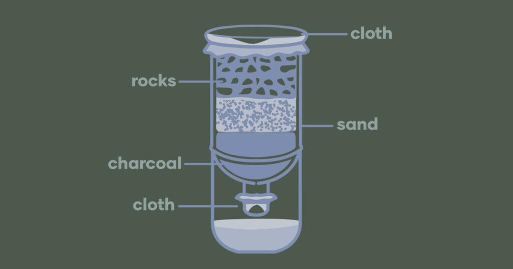 DIY Water Filtration System: A Guide