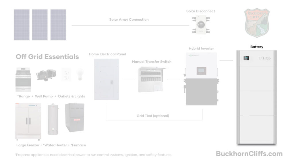 Ethos Battery